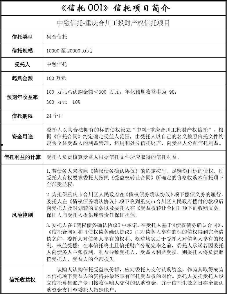 央企信托-258号重庆合川区贷款集合资金信托计划的简单介绍