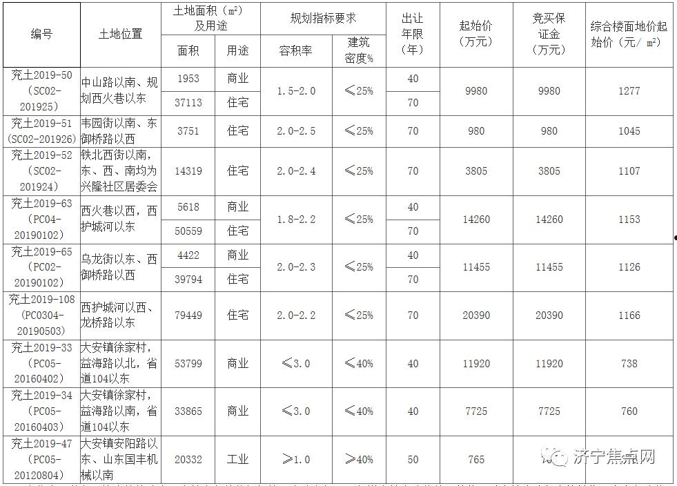 山东济宁兖州区融通2022债权1号的简单介绍