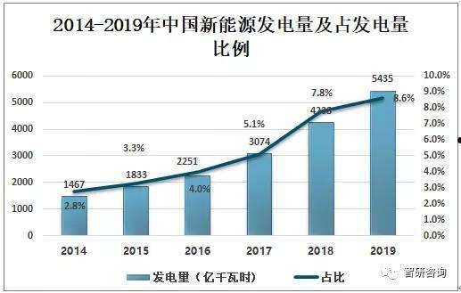 中国发电量(中国发电量结构)