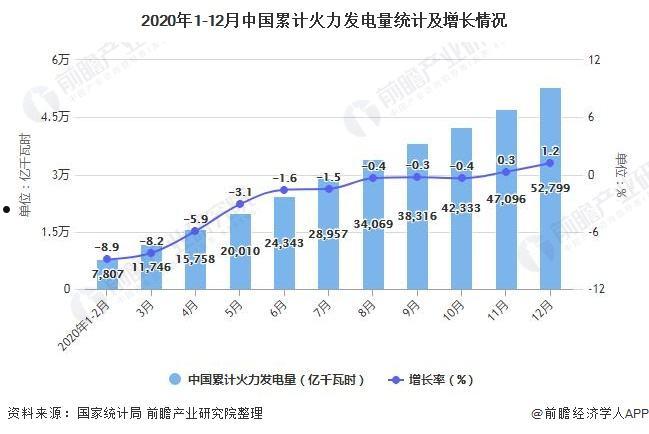 中国发电量(中国发电量结构)