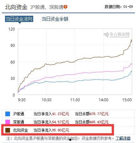 资金流入(资金流入流出怎么计算)