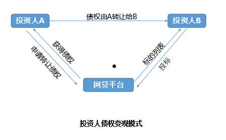 天津辰悦建投债权转让2号(债权转让的法律规定)