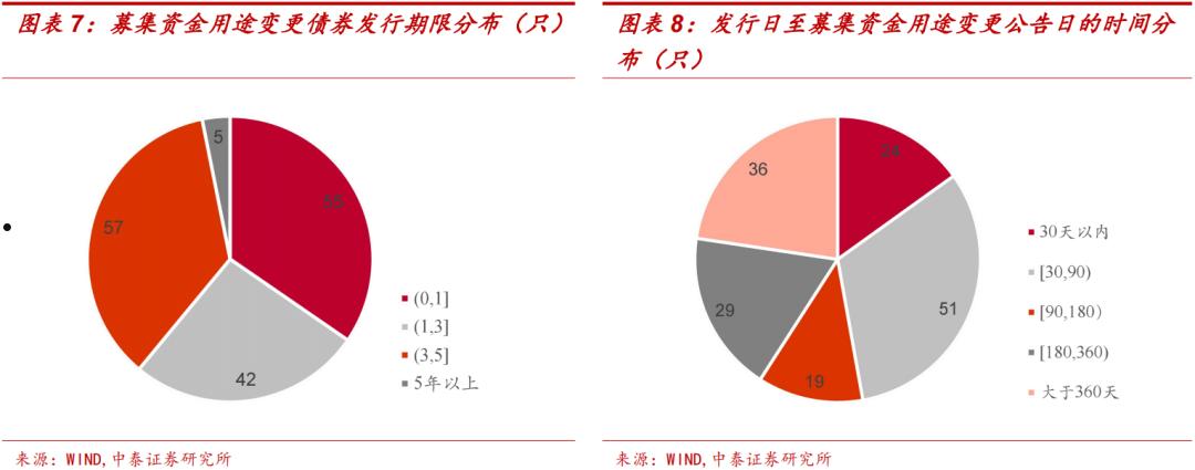 2022潍坊滨城城投债权20号、23号政府债(潍坊滨海国投公开债)