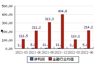 600643爱建股份的简单介绍