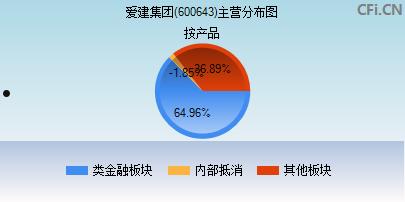 600643爱建股份的简单介绍