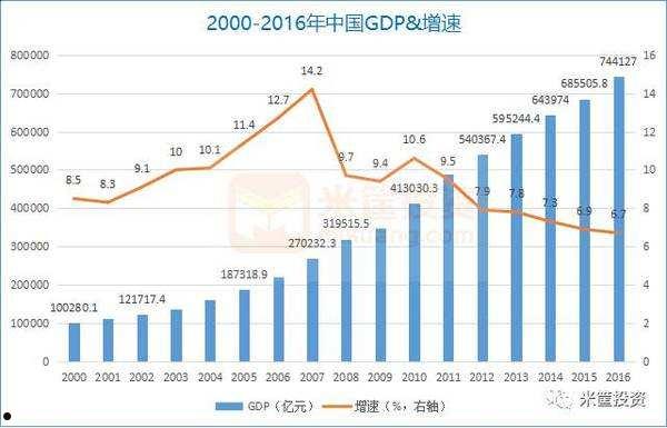 财经数据(财经数据分析)