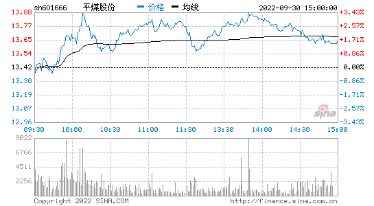 股票601666(股票601666发行价是多)