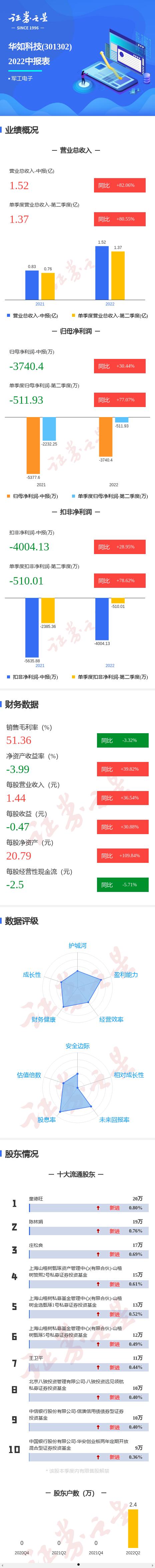 柳债三期私募证券投资基金(私募债投资者)