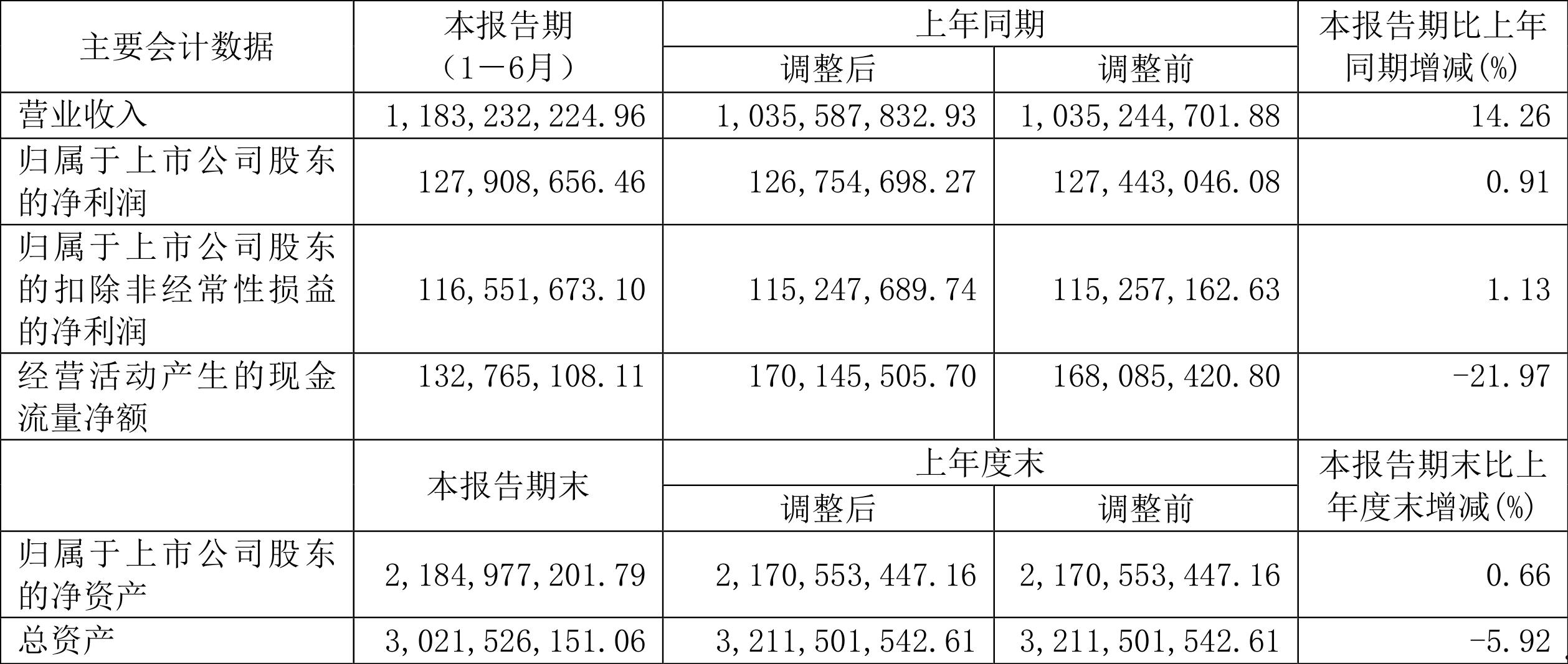 恒顺醋业600305(恒顺醋业公司简介)