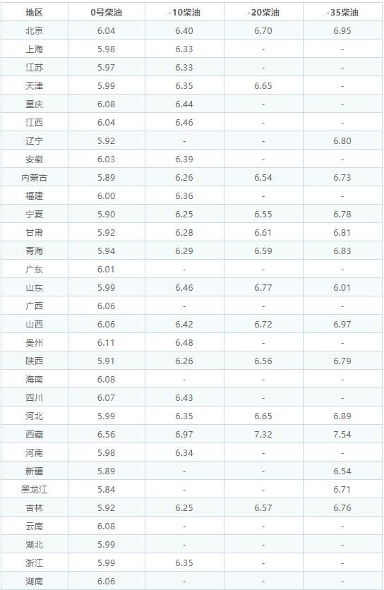 汽油价格调整最新消息(重庆92号汽油价格调整最新消息)