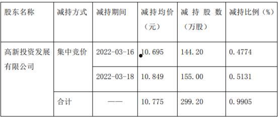 300334(300334东方财富网)