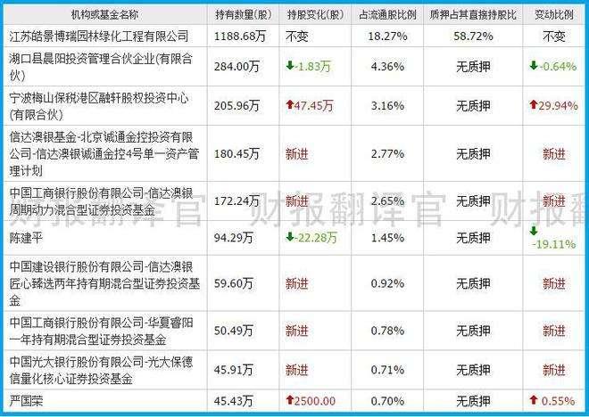 光大银行股东(光大银行股东全部名单)