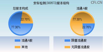 安车检测(安车检测股份有限公司)