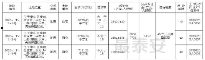 2022山东泰安城投收益权1号合同存证(永泰房地产开发有限公司)