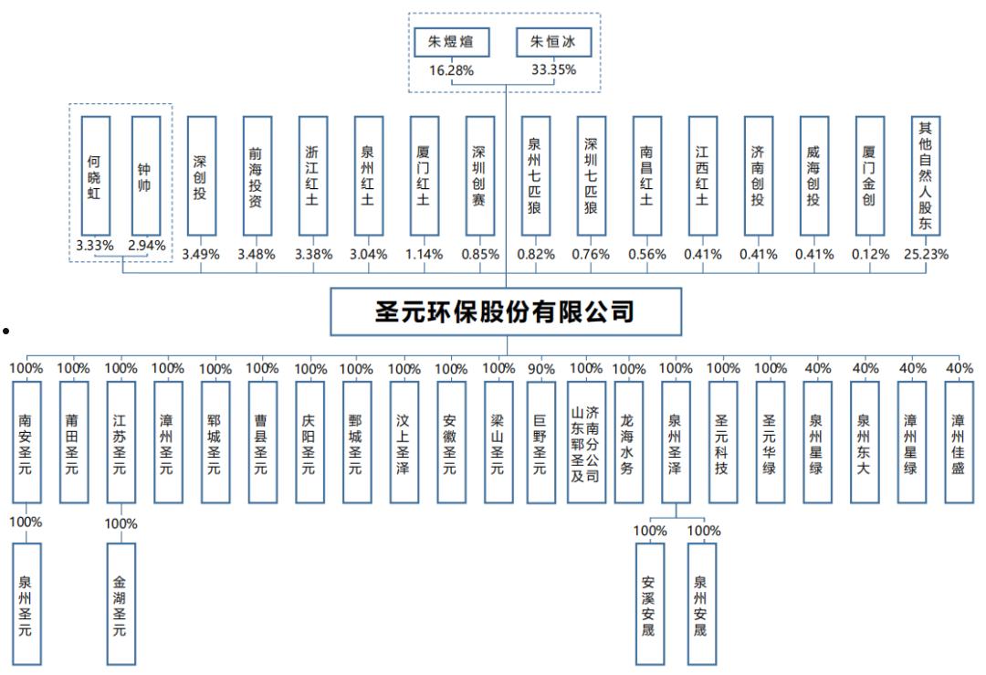 圣元环保(圣元环保股份有限公司)