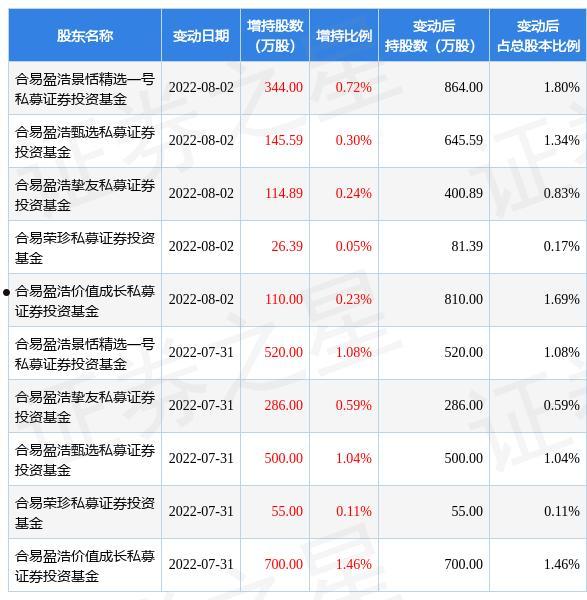 关于津博城政2号私募证券投资基金的信息