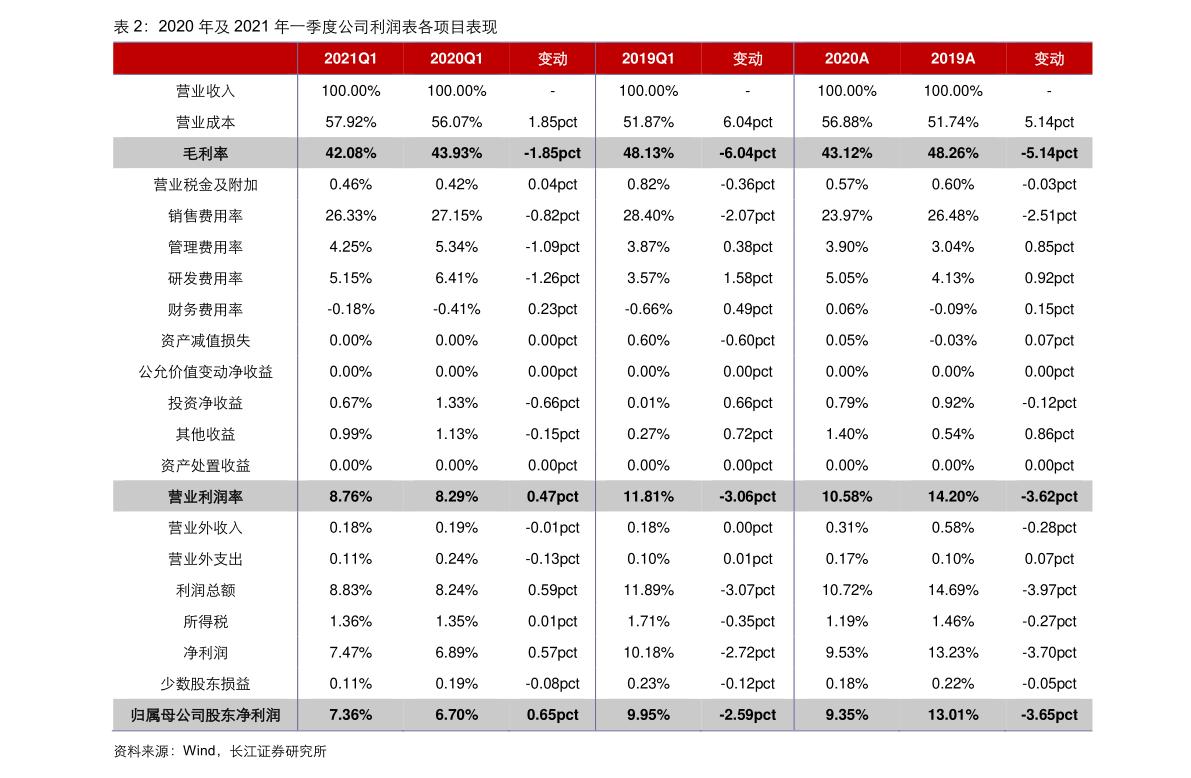 捷强装备中签号(捷强装备申购价格)