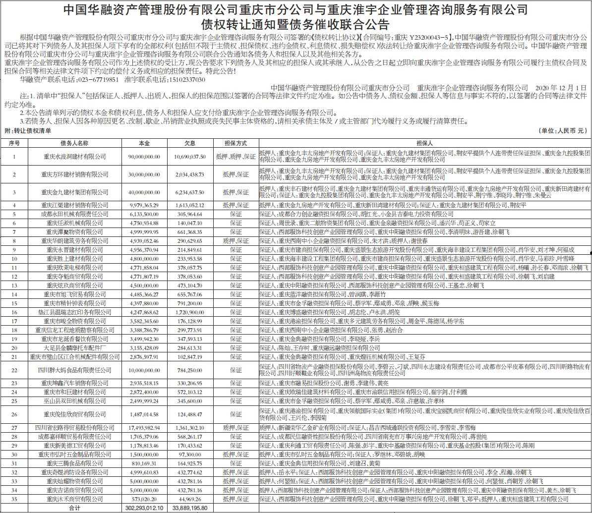 微山创达投资集团债权转让01号(债权转让的五个条件)