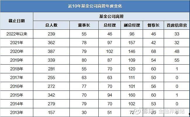 安投1号私募证券投资基金(信安成长一号私募基金)