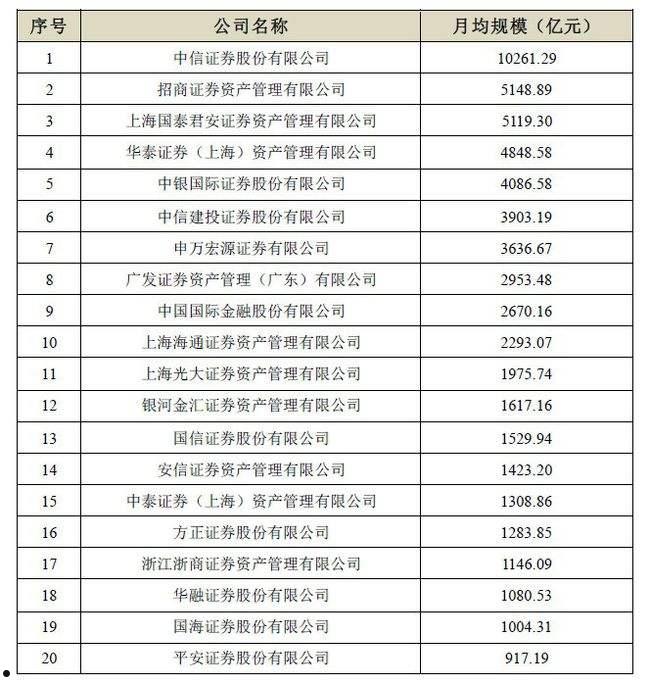 安投1号私募证券投资基金(信安成长一号私募基金)