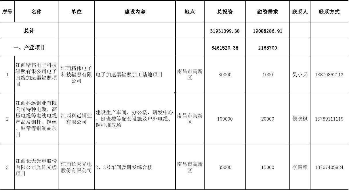 菏泽市成武文亭城市建设投资债权融资项目(菏泽文投商业发展有限公司)