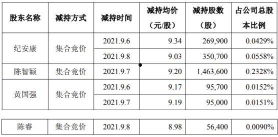 松芝股份002454(松芝股份002454个股股民交流社区同花顺)