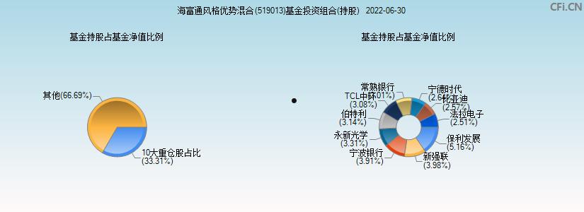 519013(519013基金今天净值)