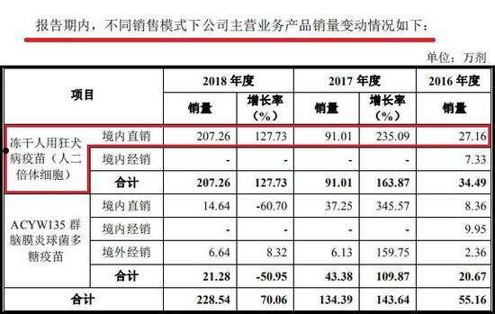 康华生物中签号(康华生物批签)