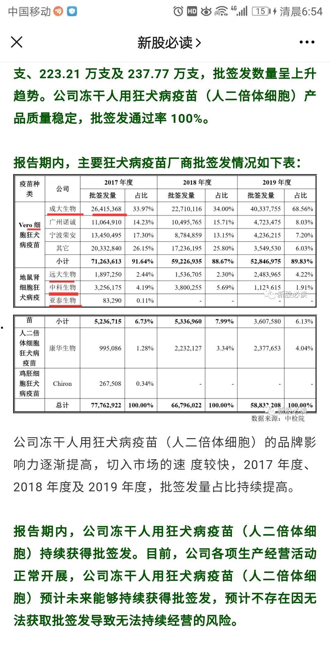 康华生物中签号(康华生物批签)