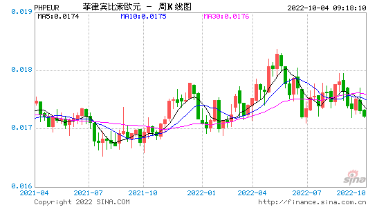 今日汇率欧元(今日欧元对人民币汇率中间价)