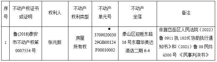 泰安泰控投资2022年债权资产转让计划(泰安市泰山控股)