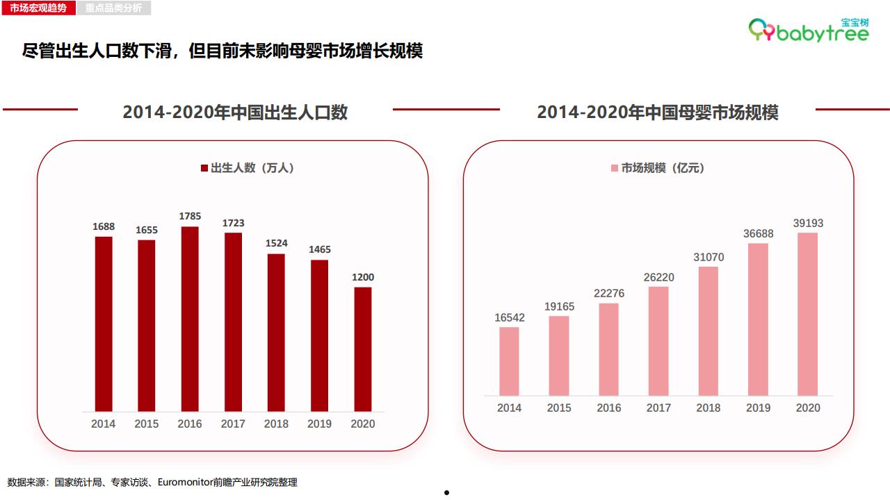 尼尔森数据(尼尔森数据分析师薪资)