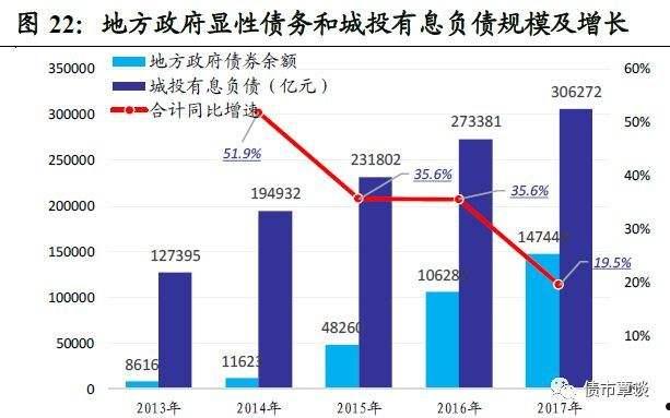 2022年QH城投5号合同存证债权(债权追诉期最新规定)