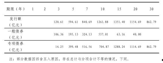 青州市宏源公有资产2022年政府债权(青州市宏源公有资产2022年政府债权投资)