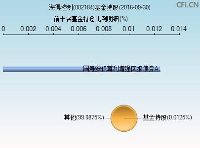 002184海得控制(002184海得控制母公司)