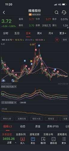 维维股份股吧(维维股份最新消息)