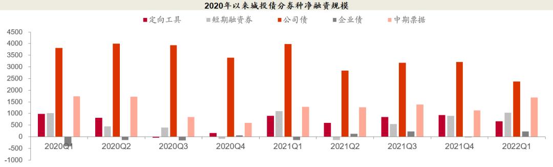 柳州城投2022年直接融资工具(柳州城市建设投资)