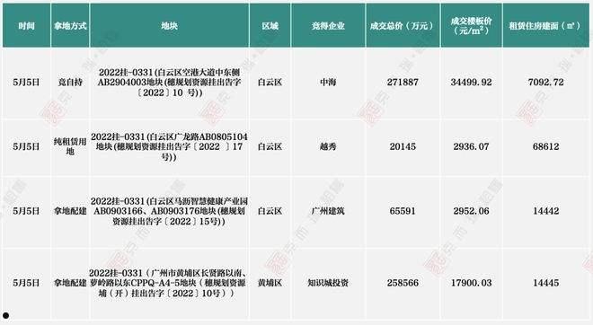 柳州城投2022年直接融资工具(柳州城市建设投资)