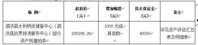 国有资产拍卖(国有资产拍卖降价规定)