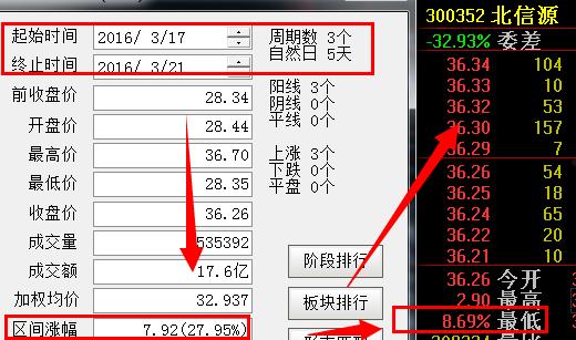 300177股票(300177股票股吧)