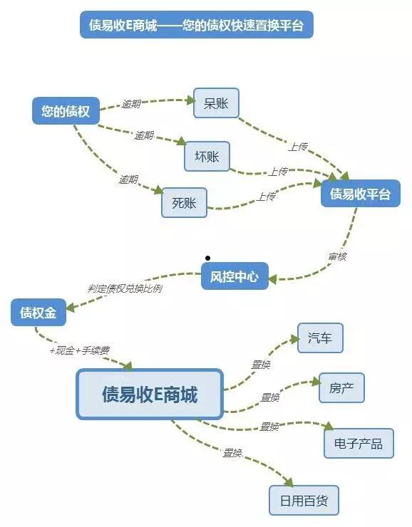 惠民11号-绵阳富乐债权收益权转让项目1-5号(赞友被调查一事)