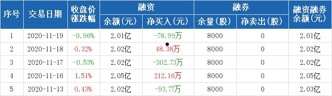 穗恒运a(穗恒运a最新公告)