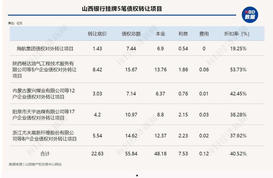 威海新城债权5号(新城控股威海项目)