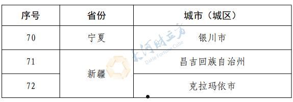 2022德州齐河县城市经营建设投资债权资产(齐河县国有企业2021年情况)