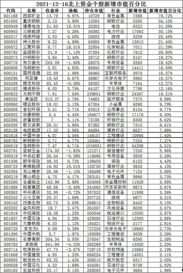 600019宝钢股份(600019宝钢股份股票行情东方财富网)