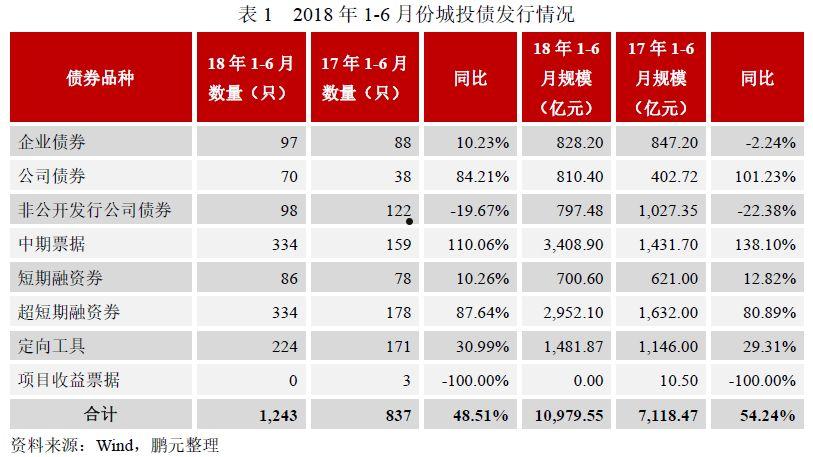 许昌建安2022年城投债权(2021年许昌建安区棚户区改造)