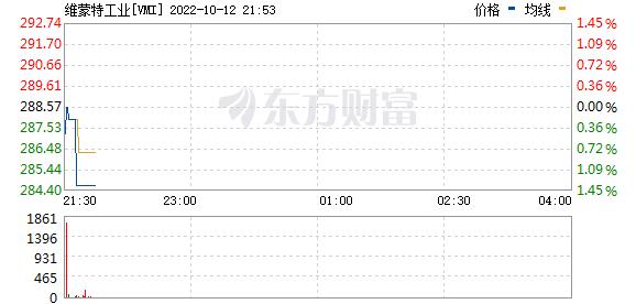 维蒙特工业(维蒙特工业有限公司)