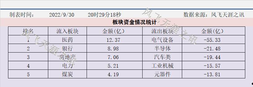 个股资金流向(个股资金流向图)