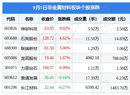 坤彩科技(坤彩科技今天最新消息)