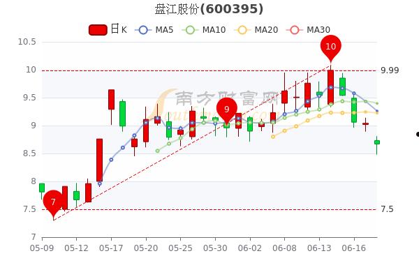 股票最新消息(美国股票最新消息)